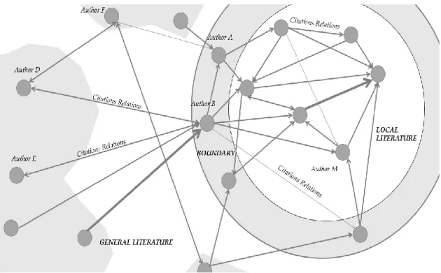 Figure 2: Knowledge Flows between Authors (Adapted from Baskici 2016) 