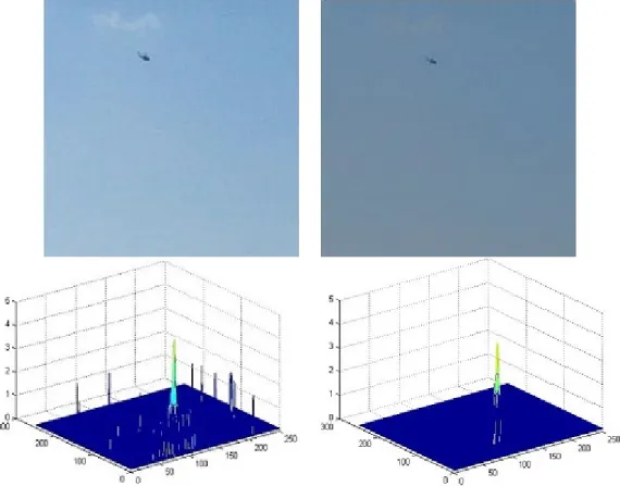 Fig. 1. RGB Image (upper-left) &amp; Histogram of RST Applied RGB Image (lower-left) and WBIE Applied Image (upper-right) &amp; Histogram of RST Applied WBIE Image for Mode-1 Sky Condition, Standart Deviation of the Intensity Image is 7.46.