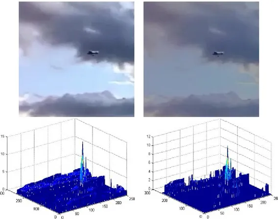 Fig. 3. RGB Image (upper-left) &amp; Histogram of RST Applied RGB Image (lower-left) and WBIE Applied Image (upper-right) &amp; Histogram of RST Applied WBIE Image for Mode-3 Sky Condition, Standart Deviation of the Intensity Image is 47.03.