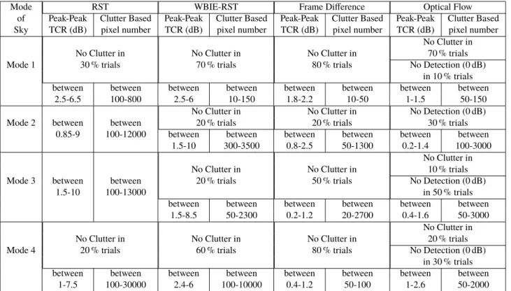 Tab. 1. Comparison results for experimental data.