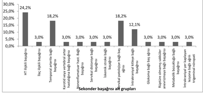 Tablo 4.5. Hastaların beyin MR görüntüleme özelliklerine göre dağılımı 