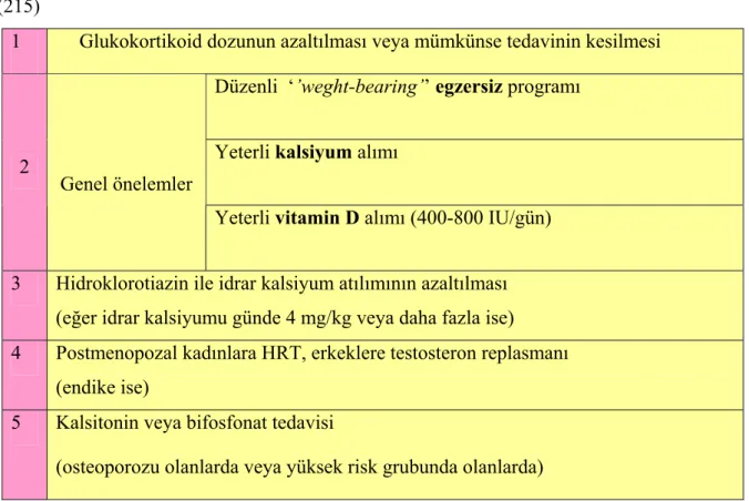 Tablo 2.3 : Glukokortikoidlerce indüklenen kemik kaybı veya osteoporozun tedavisi 