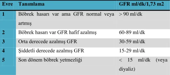 Tablo 2.3. KBY evrelemesi 