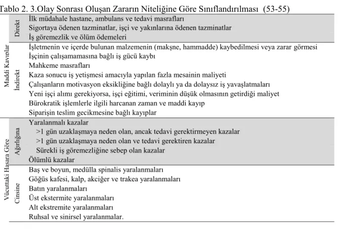Şekil 2. 1. Kazaya Neden Olan Faktörler  (56)