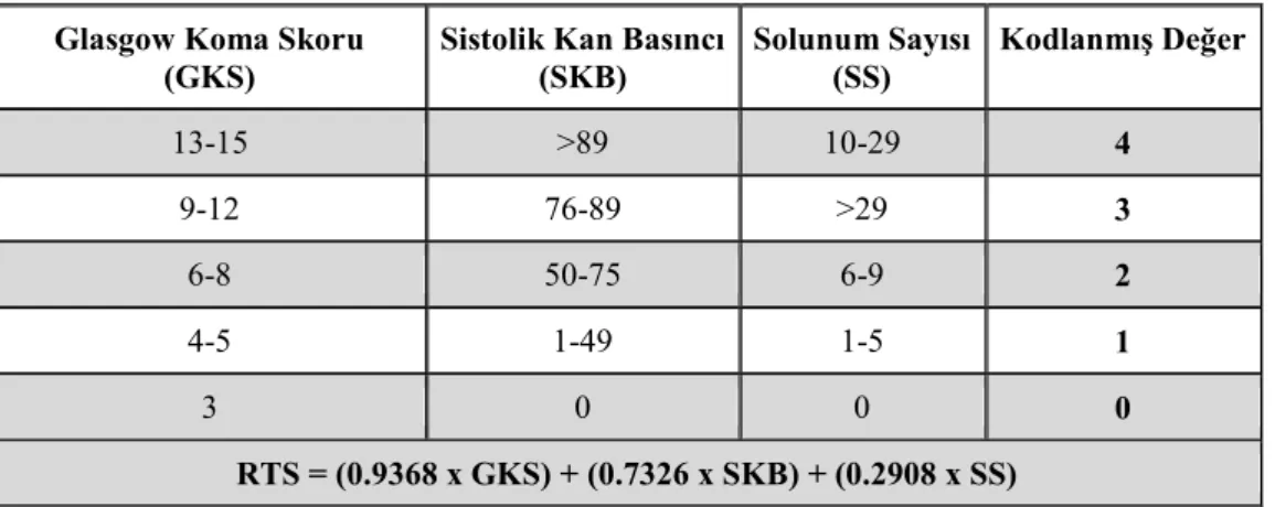 Tablo 3. 1.RTS Hesaplanması  