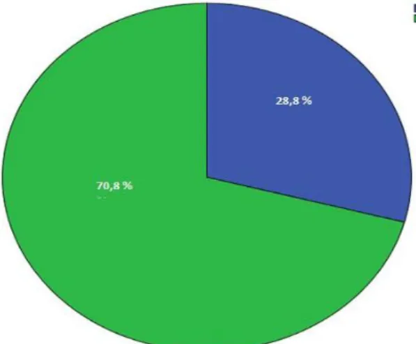 Grafik 8: Yanık başvurularının poliklinik kontrol durumu  4.2. Verilerin Değerlendirilmesi  