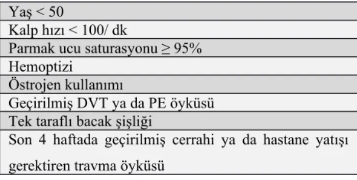 Tablo 3.The Pulmonary Embolism Rule-Out Criteria (PERC rule)