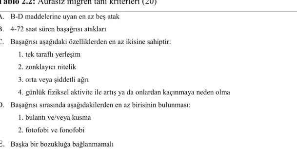 Tablo 2.2: Aurasız migren tanı kriterleri (20) 