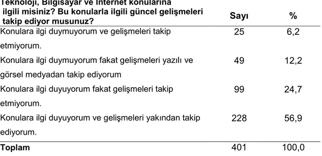 Çizelge 9.9 Katılımcıların Çocuk Sahibi Olma Durumlarına Göre Dağılımı 