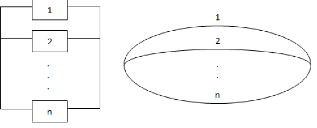 ġekil  3.4  Bir  paralel  sisteme  ait  güvenilirlik  blok  diyagramı  ve  güvenilirlik  grafiği  örneği 