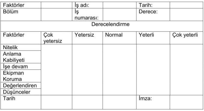 Çizelge 2. Grafik değerleme yöntemi 