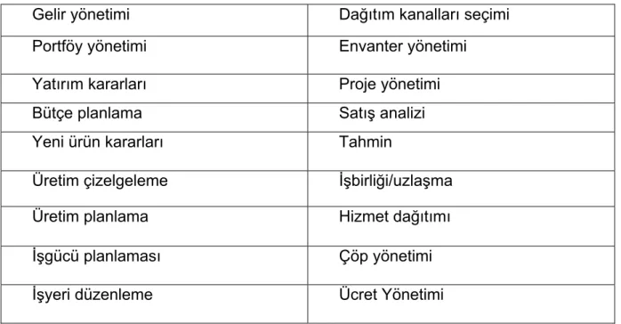 Çizelge 9. KDS’nin işletme içinde uygulama alanları   4.3. KDS Kategorileri ve Türleri 