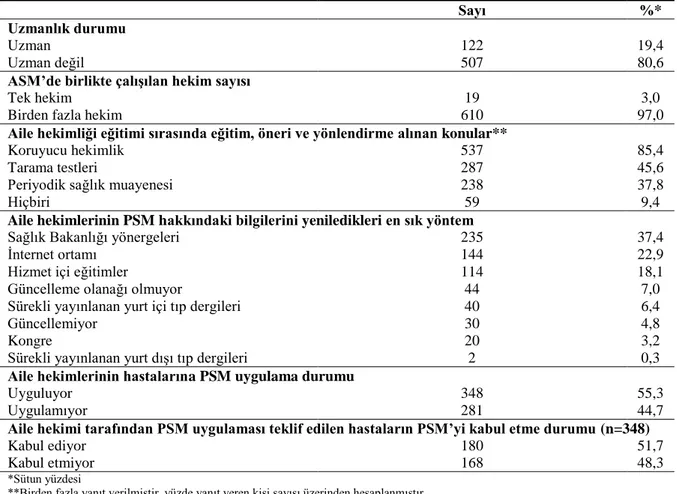 Tablo 14. Aile hekimlerinin uzmanlık durumları, eğitimleri ve PSM uygulamaları ile ilgili bazı özelliklerin 