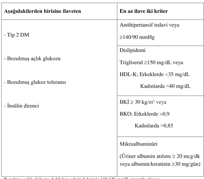 Tablo 1. MS için WHO tanı kriterleri 
