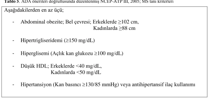 Tablo 5. ADA önerileri doğrultusunda düzenlenmiş NCEP-ATP III, 2005; MS tanı kriterleri 
