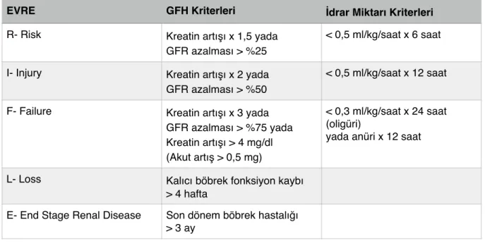 Tablo 2.1 RIFLE kriterlerinin evrelemesi 