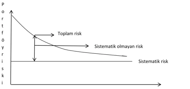 Şekil 2.2 Risk Bileşenleri 