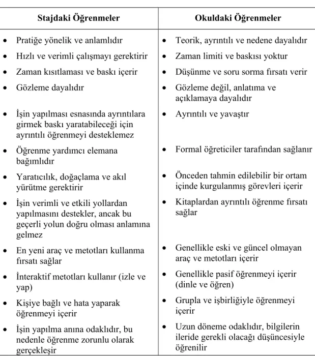 Tablo 3. Karşılaştırmalı Öğrenmeler Tablosu