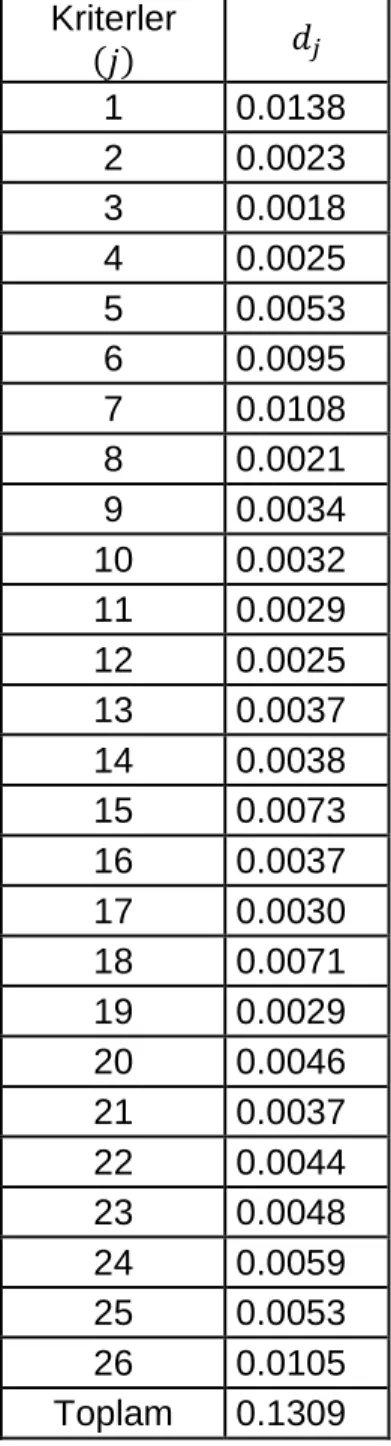 Çizelge 7.6  Kadınlar İçin 