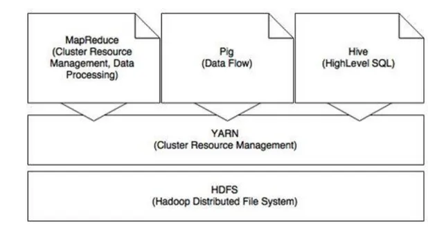 Figure 4.1 Hadoop Core Modules 