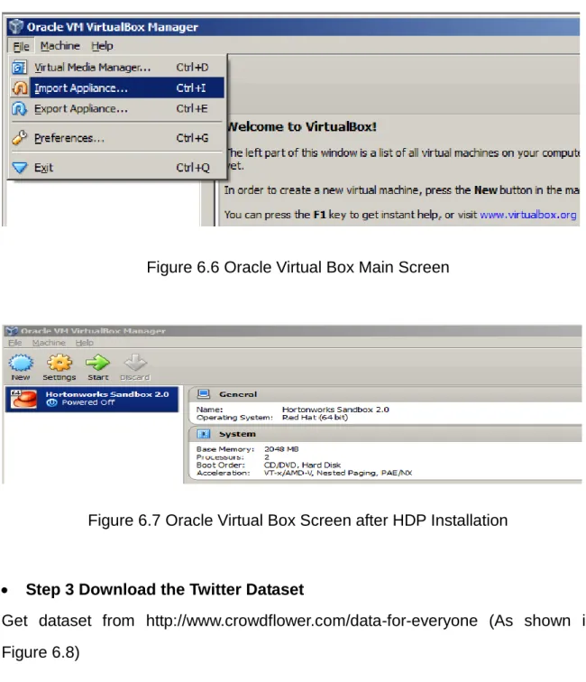 Figure 6.6 Oracle Virtual Box Main Screen 