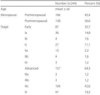 Table 1 Categorical characteristics of the patients in the study group Number (n:244) Percent (%) Age mean ± sd Menopause Premenopausal 106 43,4 Postmenopausal 138 56,6 Stage Early 87 35,7 Ia 36 14,8 Ib 4 1,6 Ic 27 11,1 IIa 13 5,3 IIb 4 1,6 IIc 3 1,2 Advan