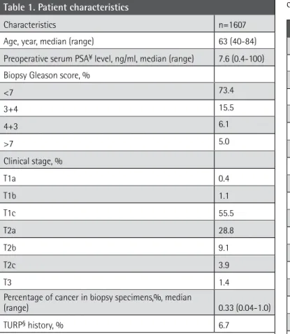 table 2. characteristics of radical prostatectomy