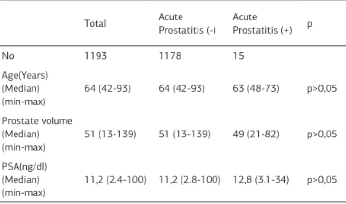Table 1. Patients’ characteristics