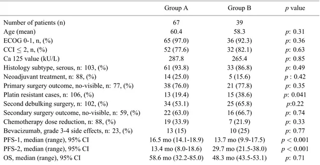 Table 1. — Demographic and Clinical Characteristics of the study cohort.