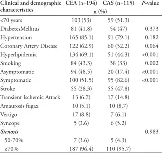 Table 1 -  Clinical and demographic features of patients between CEA  and CAS.