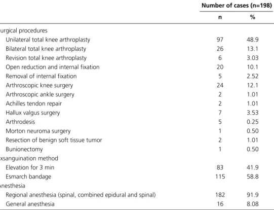 Table 1.  Surgical procedures, exsanguination methods, and types of anesthesia.