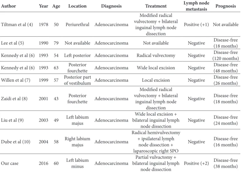Table I: Clinical features and outcome of 10 patients