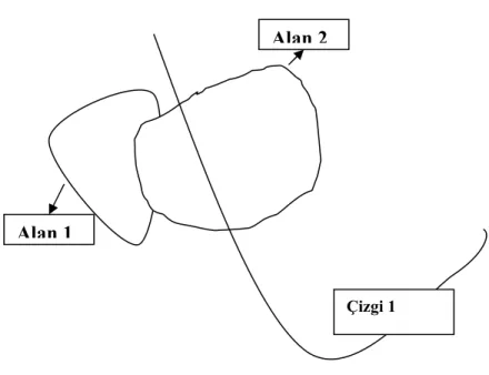 Şekil  (1.4)  4’de  3  adet  geometrik  şekil  görünmektedir.  Bu  geometrik  şekillerden  Çizgi  1  ve  Alan  1  Alan  2  ile  etkileşmektedir