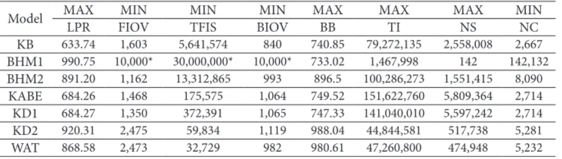 Table 6. Decision matrix obtained from CPLEX   solution