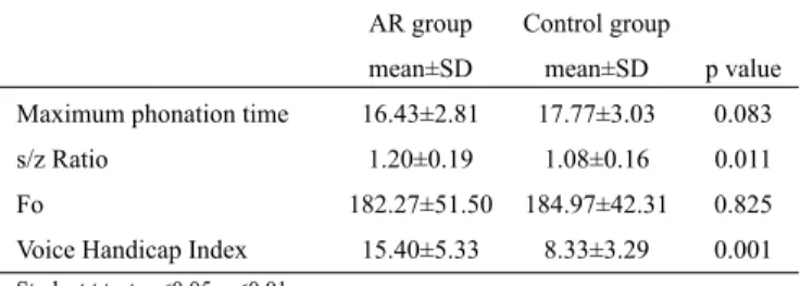 TABLE 2. The	stroboscopic	findings	of	AR+	and	Control	groups