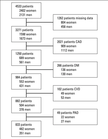 Figure 1. Recruitment protocol for the study population