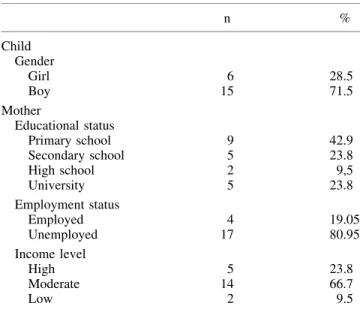 Table 1. Sociodemographic Data of Children with Attention-Deficit/Hyperactivity Disorder