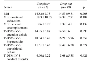 Table 4. Comparison of the Completer and Drop-Out Group Scores in Scales