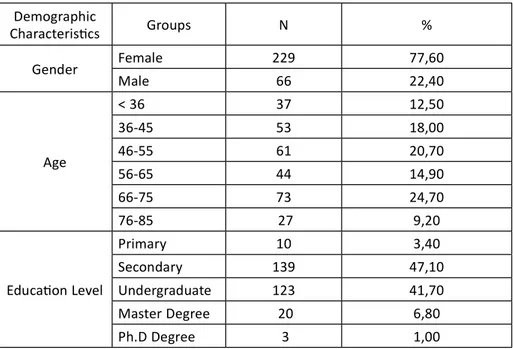 Table 3. Descriptive Statistics Demographic  Characteris  cs Groups N % Gender Female 229 77,60 Male 66 22,40 Age &lt; 36 37 12,5036-455318,0046-556120,70 56-65 44 14,90 66-75 73 24,70 76-85  27 9,20 Educa  on Level Primary 10 3,40Secondary139 47,10Undergr