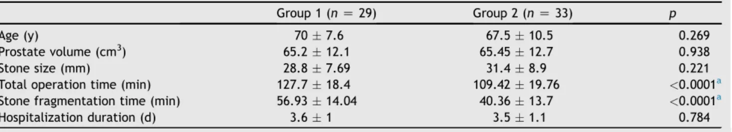 Table 1 Demographic characteristics and surgical data of patients.