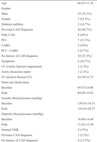 FIG. 5. T1 values of remote myocardial segments at rest and stress in 