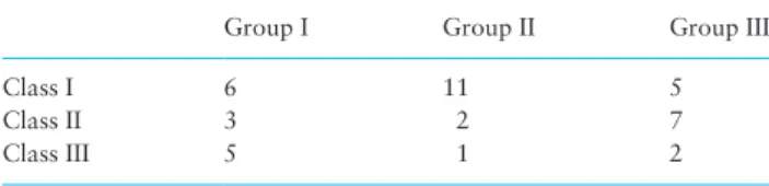 Table 1.  Chronological ages at the beginning of treatment (T1) and duration of expansion (days)