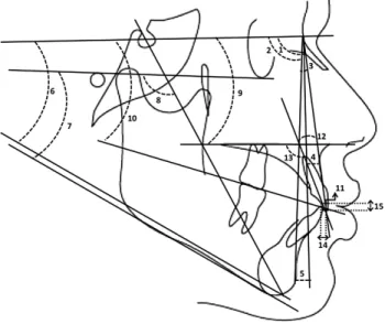 Figure  3.  Lateral cephalometric measurements used in the study. 1.  SNA,  2. SNB, 3. ANB, 4. Nperp-A, 5. Nperp-Pg, 6. GoGn-SN, 7. FMA, 8. Y axis, 9. SN/ PP, 10