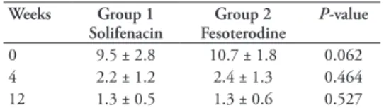 Table 4 -  Incidence of drug-related side effects in both groups.  Side effects Group 1 