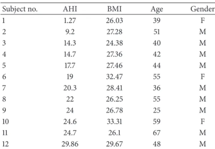 Table 1: Information of patients.