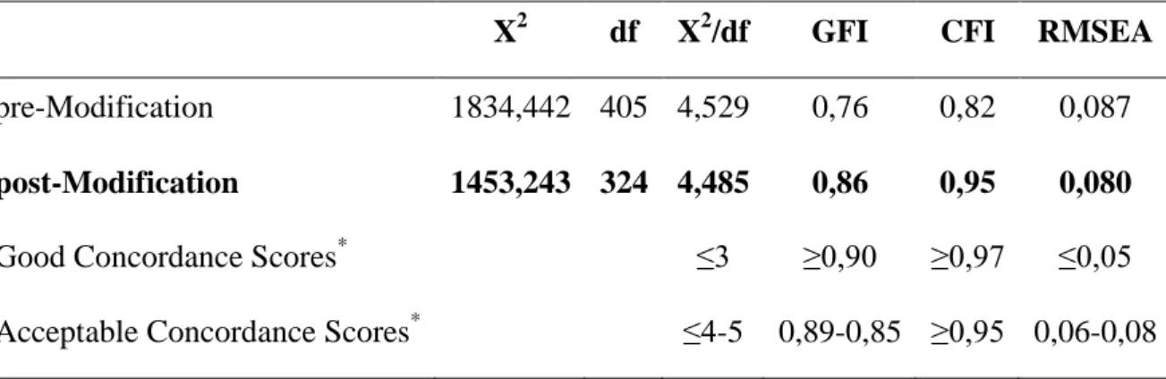 Table 12. Native Instructor in the Concordance Scores of Scale  