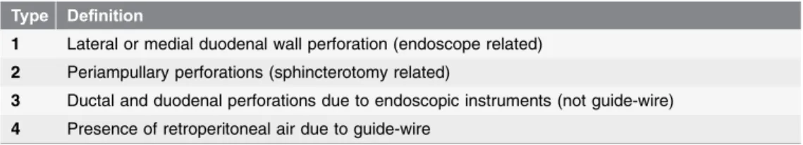 Table 1. Classification of ERCP-Related Perforations [ 19 ].