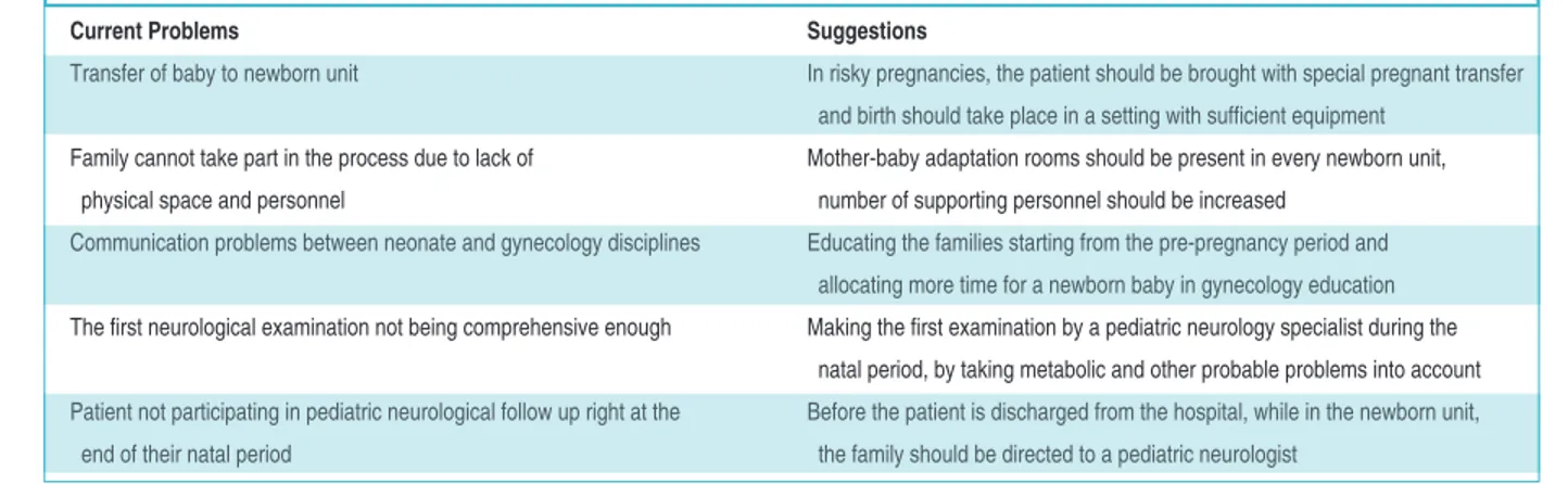 TABLE 2: Problems in natal period and advice for their solution.
