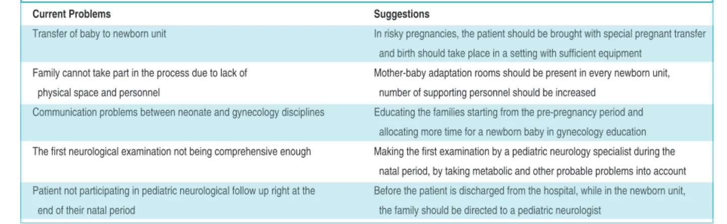 TABLE 2: Problems in natal period and advice for their solution.
