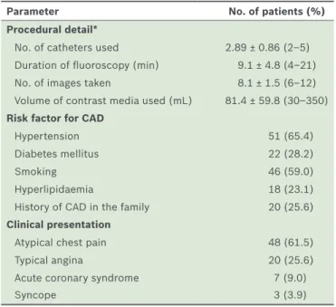 Table II. Selected procedural details, demographic characteristics  and clinical features of the patients with coronary artery  anomaly (n = 78).